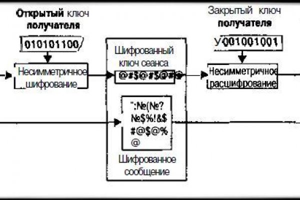 Ссылка омг браузер